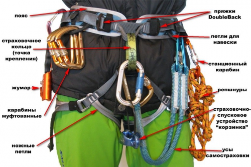 Страховочные устройства для работы для альпинистов